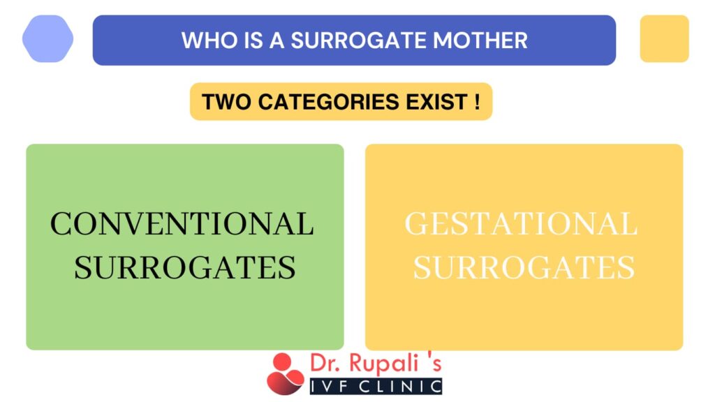 Two surrogate categories 