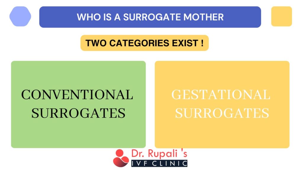 Two surrogate categories